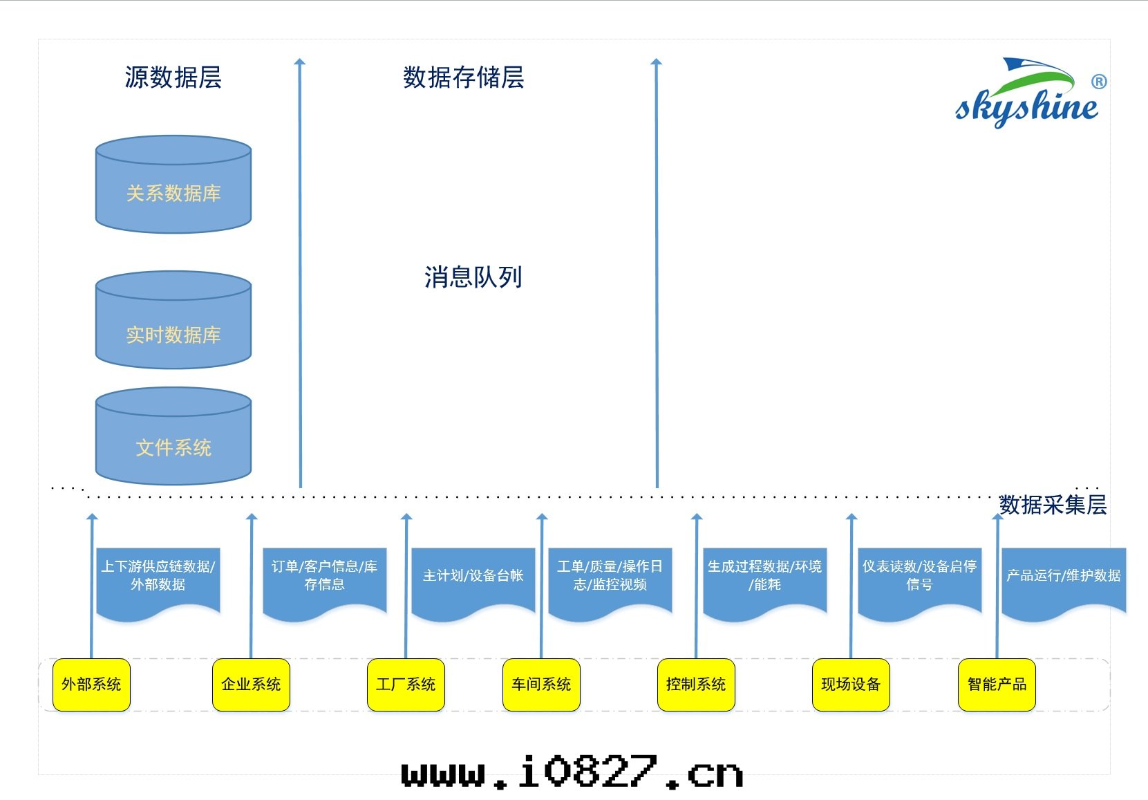 制造業大(dà)數據(jù)流程-1含商标(biāo)