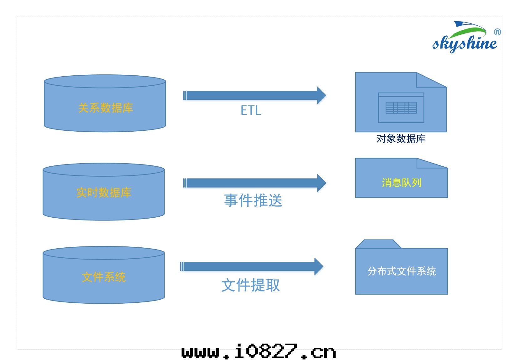 制造業大(dà)數據(jù)流程-2含商标(biāo)