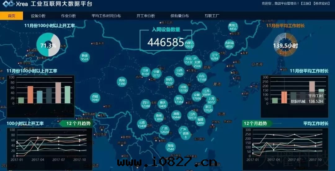 工業互聯网(wǎng)平台(tái)